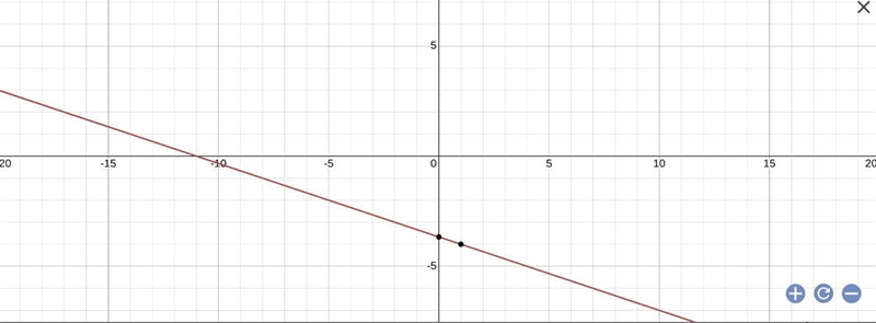 What is the point slope equation of the line with slope -1/3 that goes through the-example-1