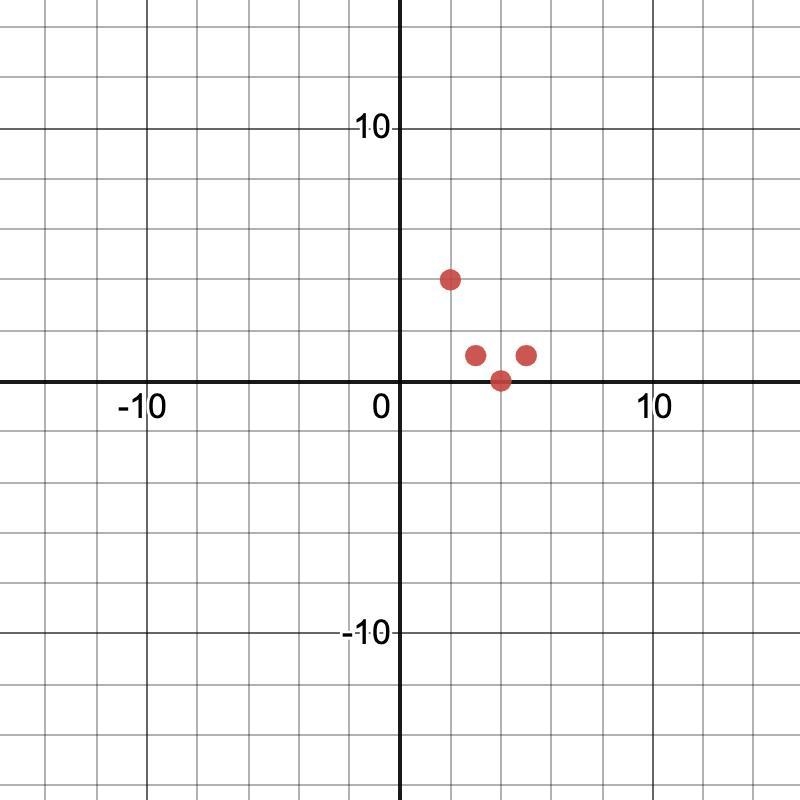 Question 1 (1 point) Saved Which of the following data sets is best described by a-example-1