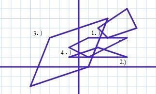 Select the correct answer. Which set of vertices forms a parallelogram? A. A(2, 4), B-example-1