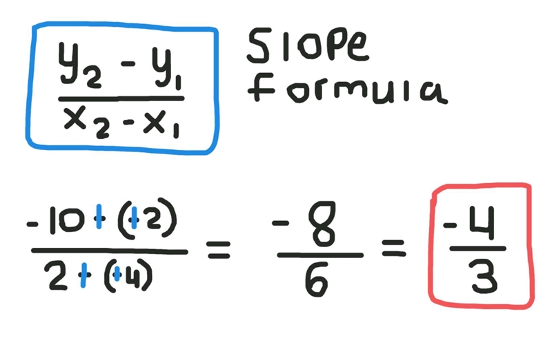 Find the slope of the line going through the points (-4,-2) and (2,-10).-example-1