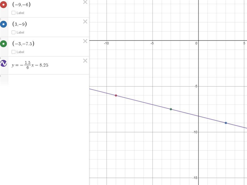 Enter the slope of the line through the points (-9, -6) and (3, -9). * Your answer-example-1