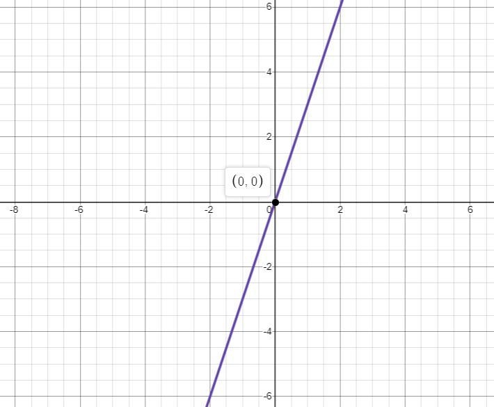 The graphs of f(x) and g(x) are shown below. On a coordinate plane, a straight line-example-1