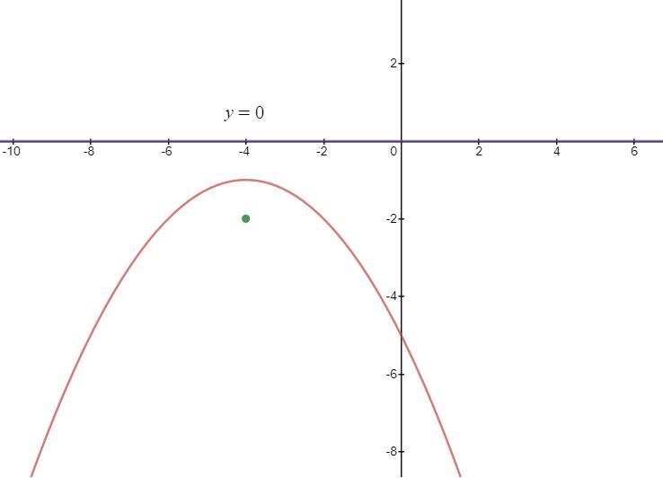 8. Graph the function-example-1