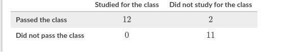 STAN Took 25 classes during college.the Vin diagram below shows classes Stan studied-example-1