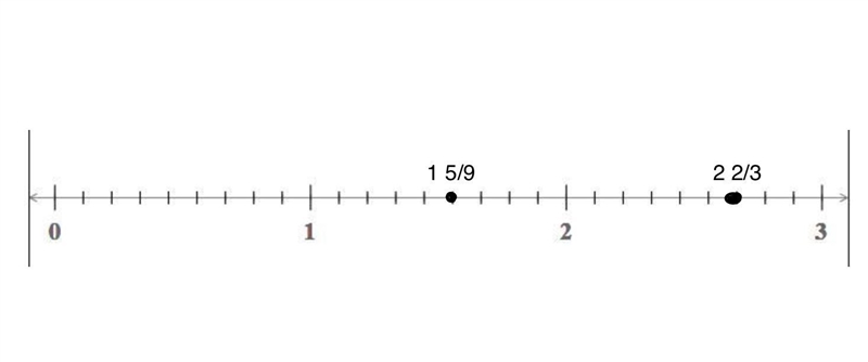 PLEASE HELP Plot 2 2/3 and 1 5/9-example-1