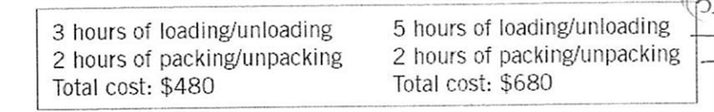 A moving helper company gave Mike these two quotes. Use a system of equations to determine-example-1