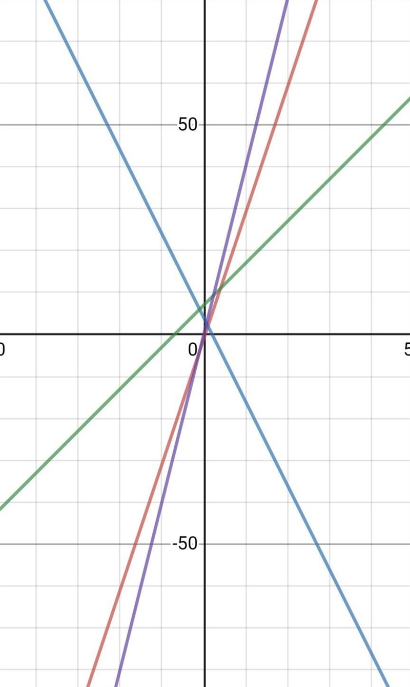 Choose which one that doesn't belong the explain why you chose the answer you chose-example-1