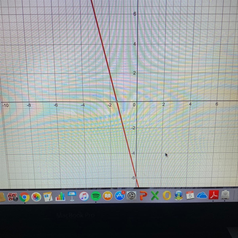 The following equation is shown: y = –4x − 6 Make a graph showing the y-intercept-example-1