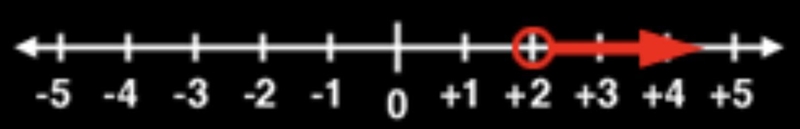 What is the answer for this for a graph 3j>6-example-1