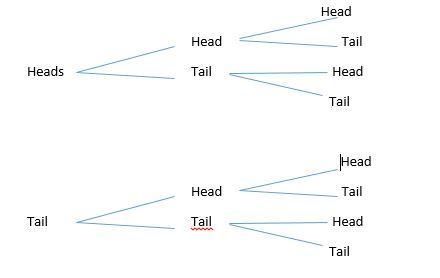 Jack tossed a coin 3 times. Which tree diagram shows all the possible outcomes of-example-1