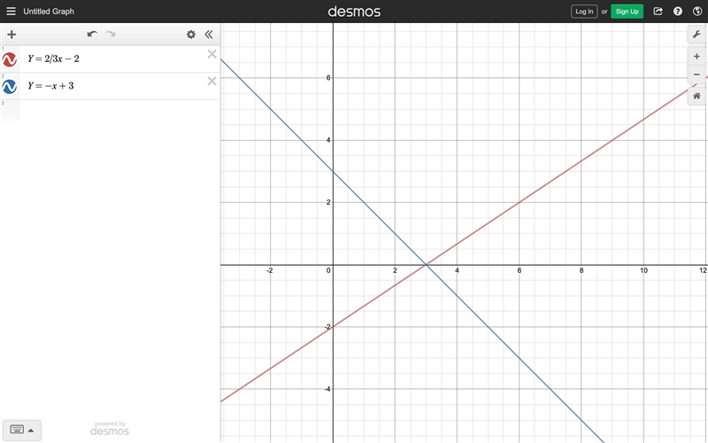 Y=2/3x-2 & Y=-x+3 on graph-example-1