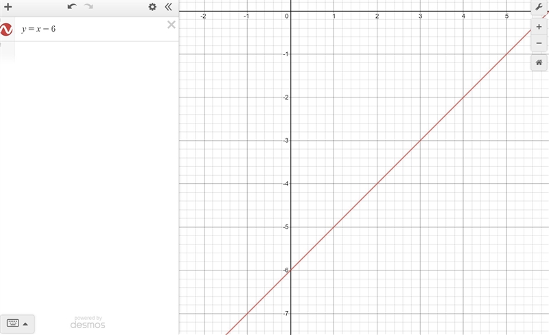 HELP!!!! PLEASE! 10 POINTS Which function is graphed?-example-1