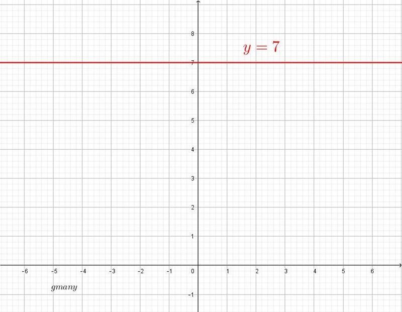 Y=7 what type of line-example-1