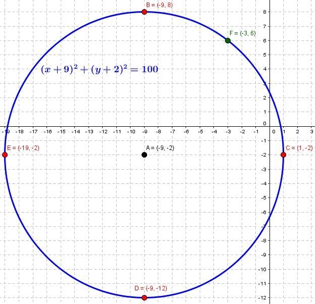 Given the following information: a circle with a radius of 10cm and has a center of-example-1