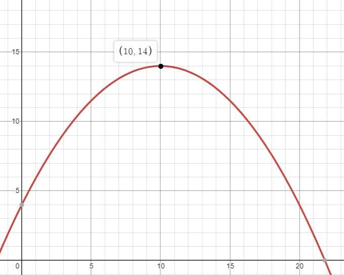 you toss a ball that travels on the path y= -0.1x^2 + 2x+4 where x and y are measured-example-1