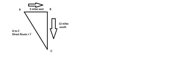 5 miles east then 12 miles south how much faster is the direct route-example-1