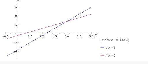 3. (08.03/08.05 MC) A pair of equations is shown below: y = 8x − 9 y = 4x − 1 Part-example-1