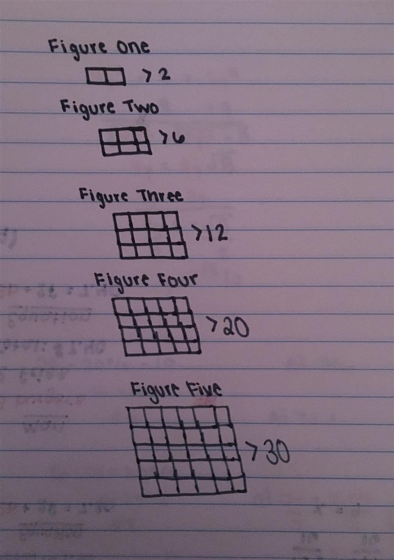 How many squares will be in the fifth figure-example-1