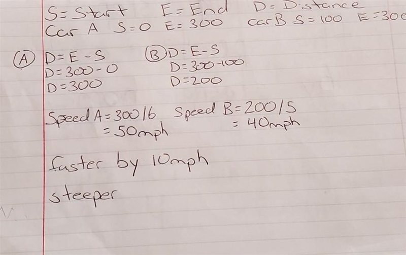 The graph shows the motion of two cars starting at different places on a highway. Their-example-1