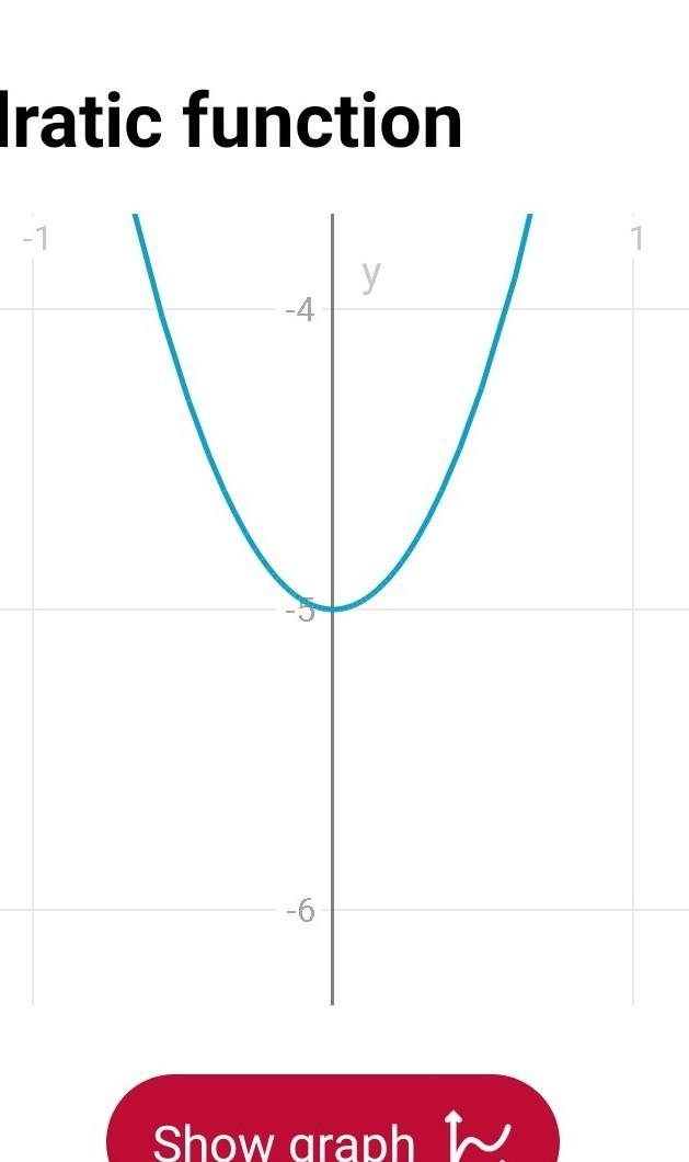 Graph y=3x^2 - 5 and its inverse.-example-1