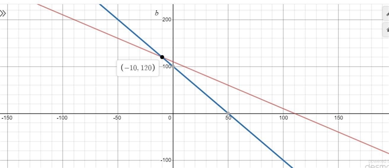 A missile is launched from the ground. It’s height, h(x), can be represented by a-example-1