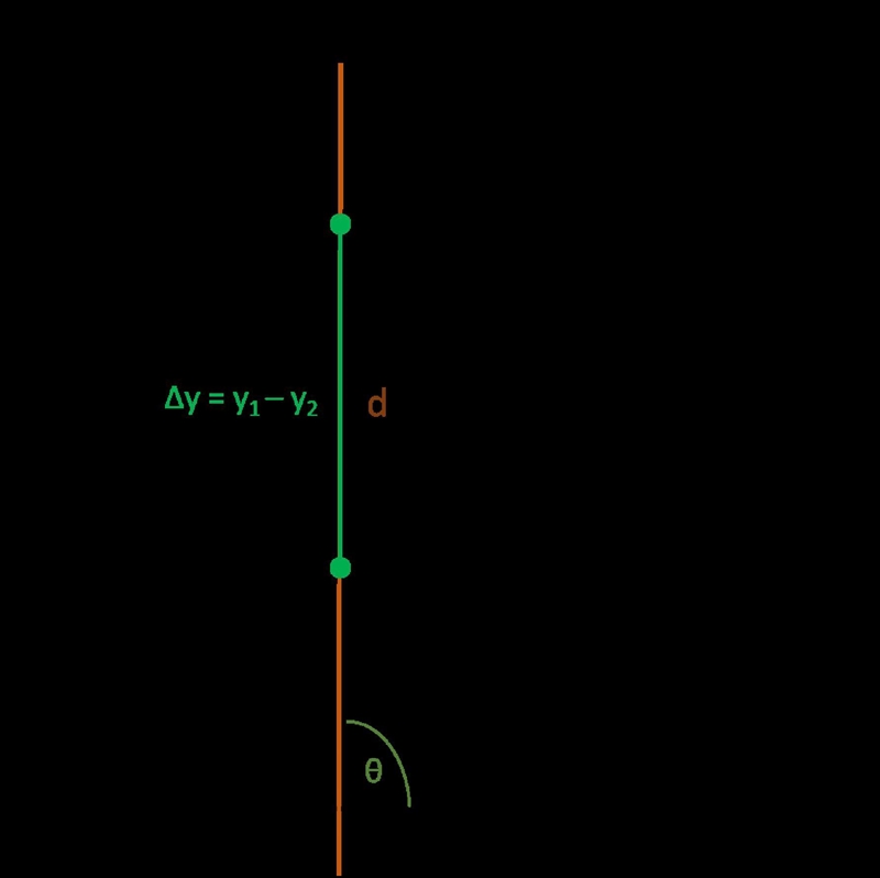 Finds the slope of the line that passes through the points (2;7) and (2;-6)-example-1