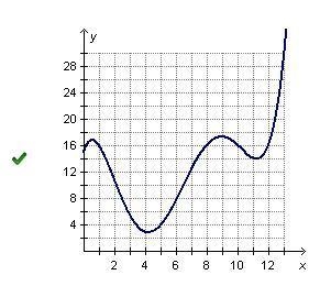 The president of a company creates a graph of the price of the company’s stock over-example-1