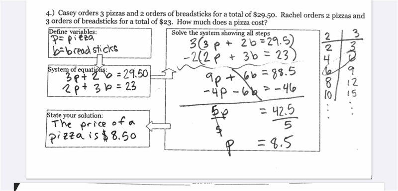 Casey orders 3 pizzas and 2 orders of breadsticks for a total of $29.50. Rachel orders-example-1