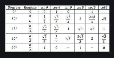 Find tan(q) A B C Or D-example-1