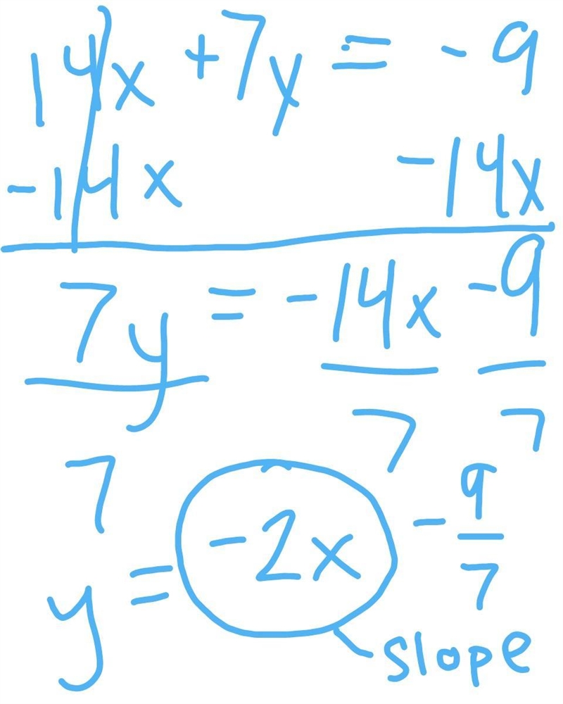 What is the slope of the graph of 14x+7y=-9 A. -2 B. 1/2 C. -1/2 D. 2-example-1