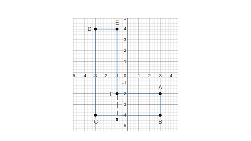 A clothing designer makes letters for varsity jacket by graphing the letters as polygons-example-2