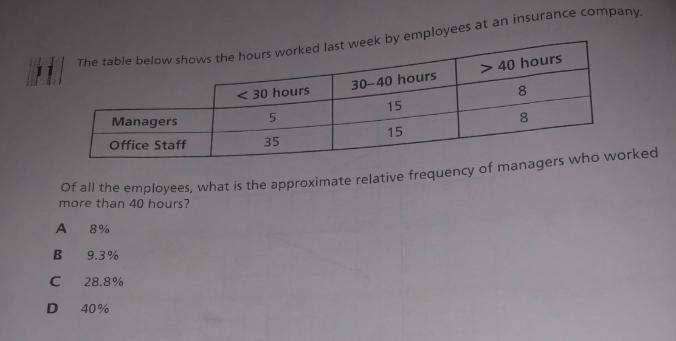 Of all the employees,what is the approximate relative frequency of Managers who worked-example-1