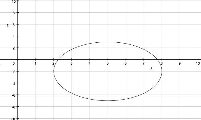 Which of the following is the graph the ellipse shown below? (x-5)^2/9 +(y+2)^2/25=1-example-1