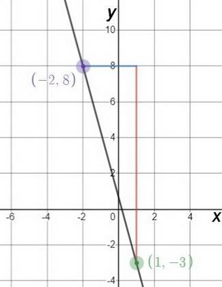 write slope intercept form of equation for the line passing through the given points-example-1