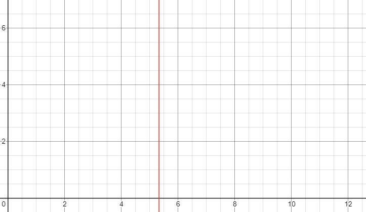 Graph 3x-4=12 using intercepts-example-1