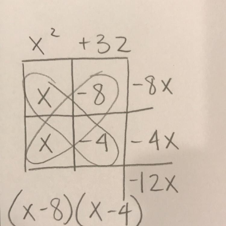 Factor each trinomial x2-12x+32-example-1