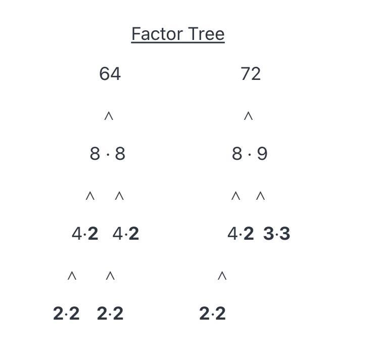 I will give you a crown for life if you tell me factor tree for 64 and 72 PLEASE-example-1