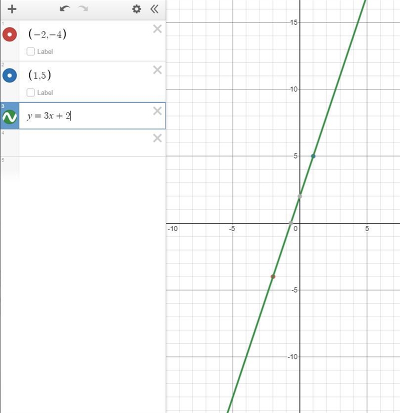 What’s the slope of this line?-example-1