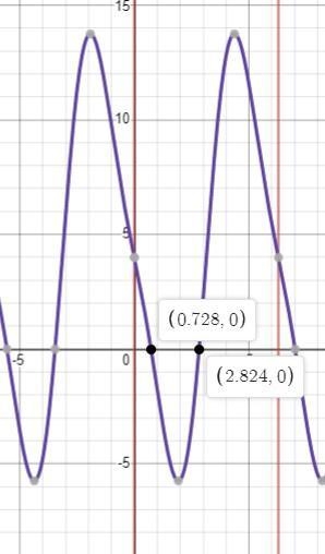 Given that 0≤β<2π, which of the following gives all solutions to the equation 2sin-example-1