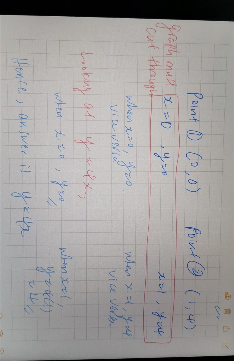 The equation of the straight line that passes through the points (0,0) and (1,4) is-example-1