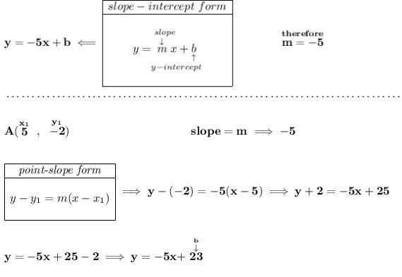 The graph of the equation y=−5x+b goes through the point A(5, −2). Find the value-example-1