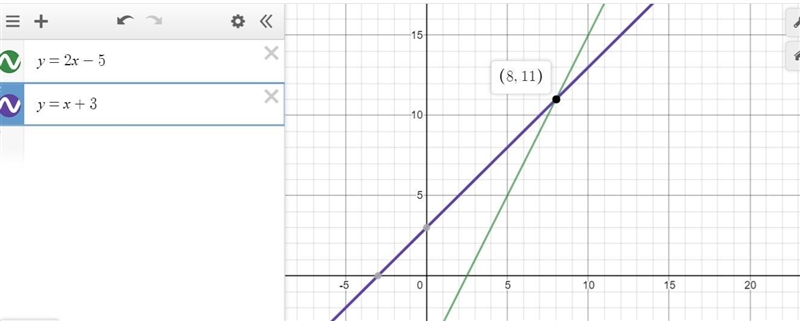 1 Point What is the solution to the system of equations below when graphed? y = 2x-example-1