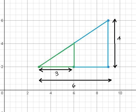 Given that ΔABC and ΔA'B'C' are similar right triangles that share the same slope-example-1