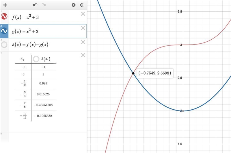 F(x)=x^3+3 g(c)=x^2+2 Approximate the solution to the equation f(x)=g(x) using three-example-1