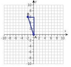 Use the map shown below to find the distance between cities A and B to the nearest-example-1