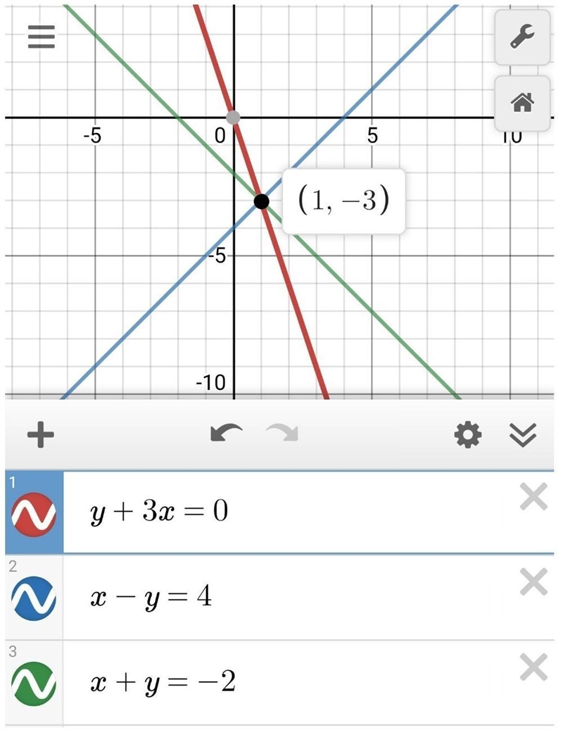 Solve the system graphically: y+3x=0 x−y=4 x+y=−2-example-1