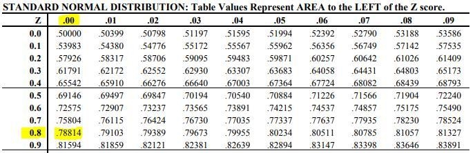 20. Using a Z-score table. Fernando is 60 inches tall. The average height for his-example-1