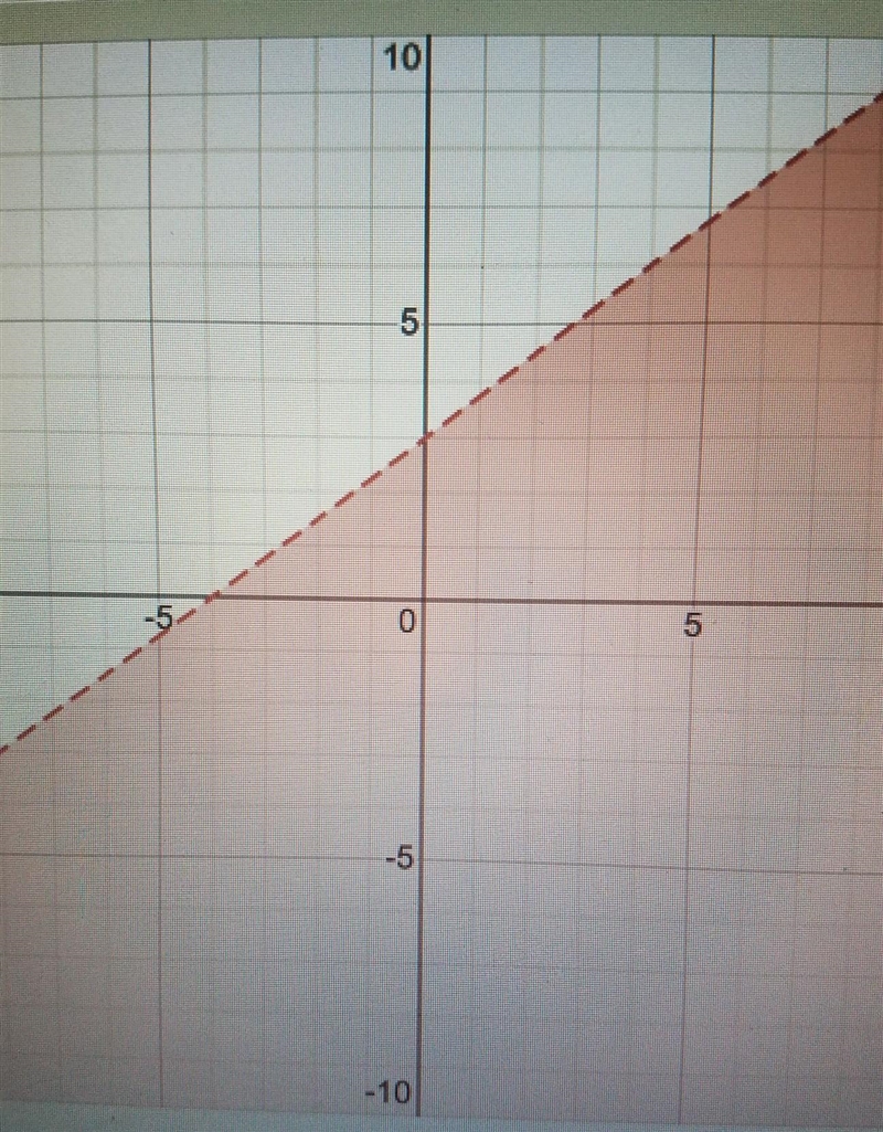 Graph the inequality of 3x-4y>-12-example-1