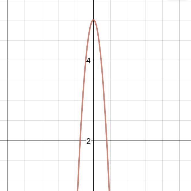 F(x) = -5x2 + 5. What is the axis of symmetry, vertex, and y intercept-example-1