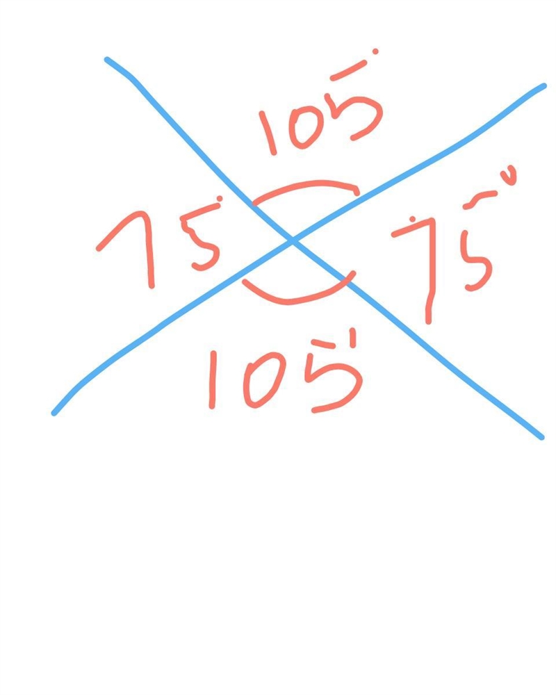 Two paths in a park intersect so that one of the angles at the intersection is 75°.What-example-1